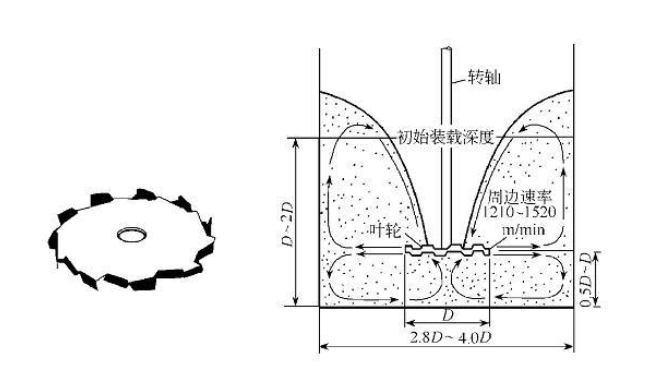 高速丝瓜视频黄色在线播放机原理 高速丝瓜视频黄色在线播放机原理